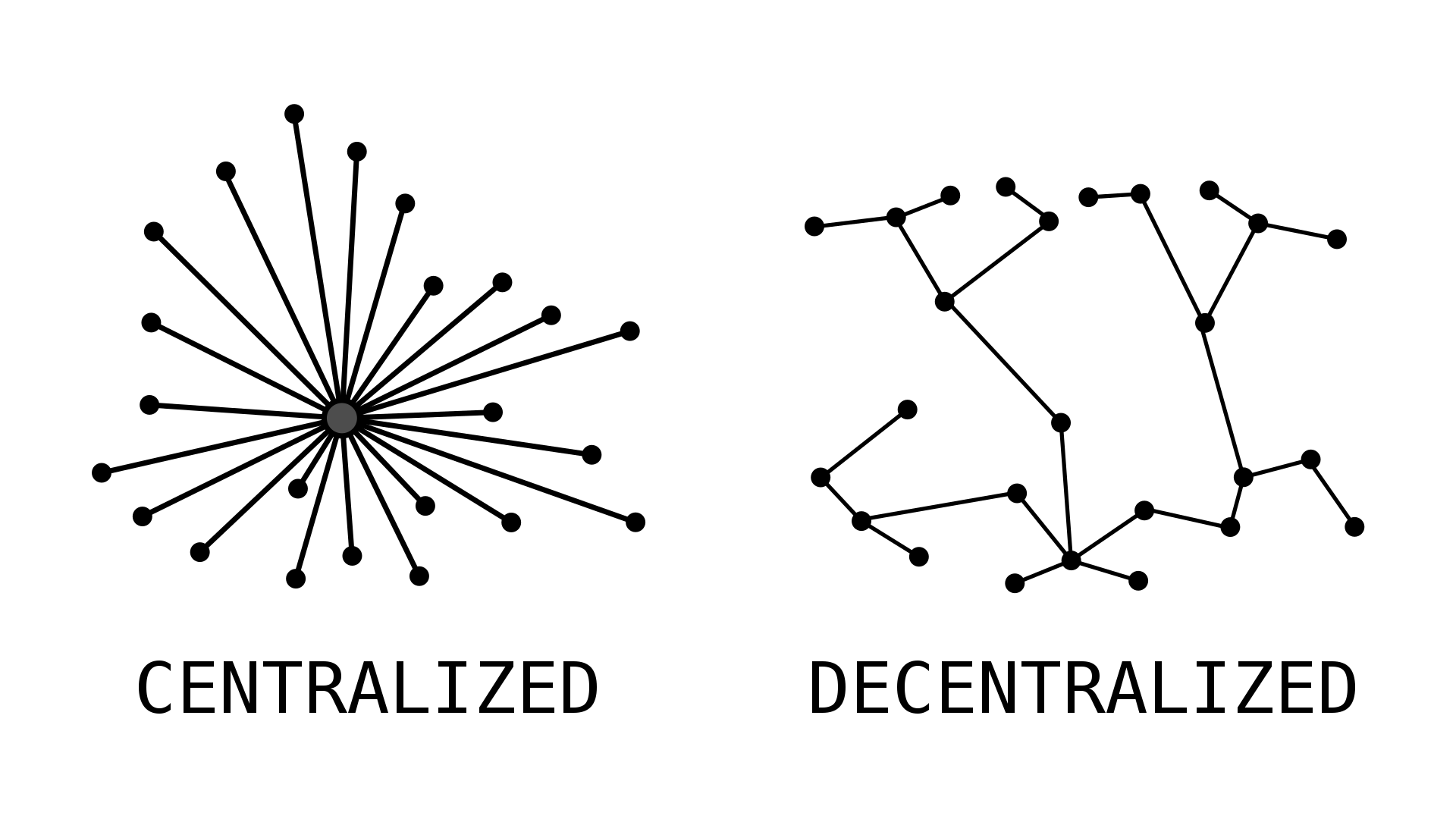 https://commons.wikimedia.org/wiki/File:Decentralization\_diagram.svg